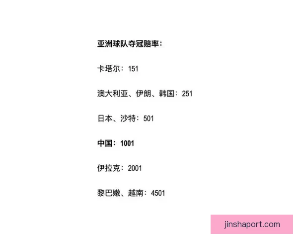 世界杯竞猜赔率数据分析揭示最具潜力球队预测与历史趋势解析