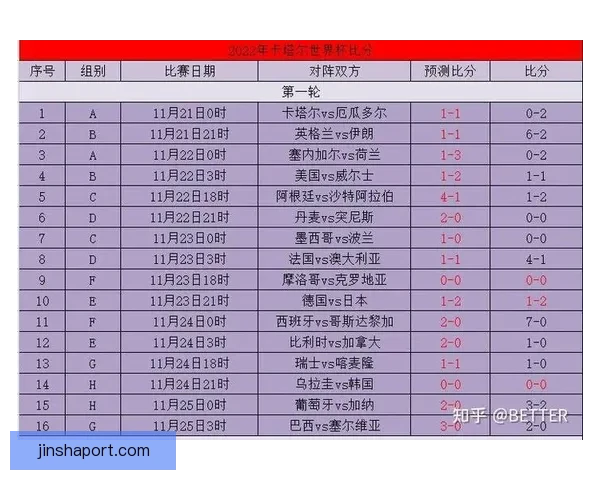 掌握世界杯竞猜比分规则与实战技巧提升预测准确率深度攻略完整版