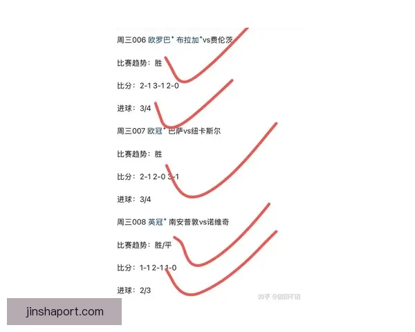 世界杯竞猜赔率最新解析及热门赛事胜负趋势全面预测