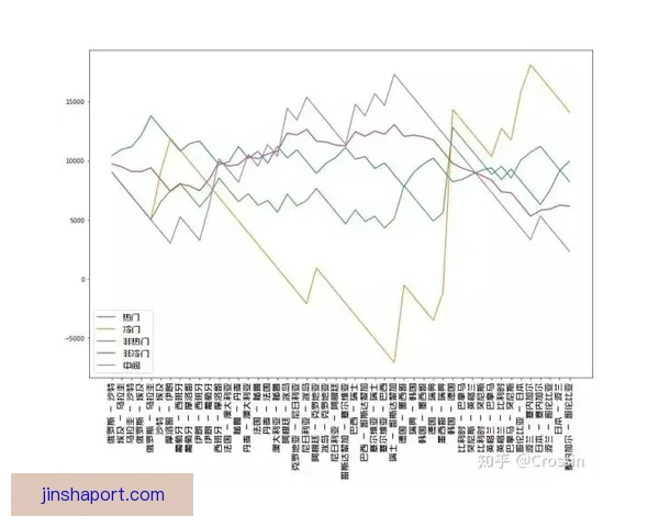 世界杯竞猜赔率查询与实时数据分析趋势解读及安全参考指南全攻略